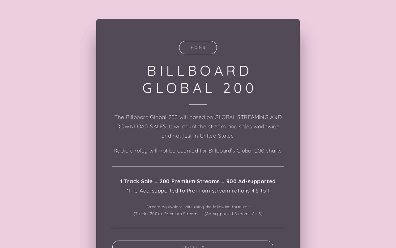 BILLBOARD GLOBAL 200